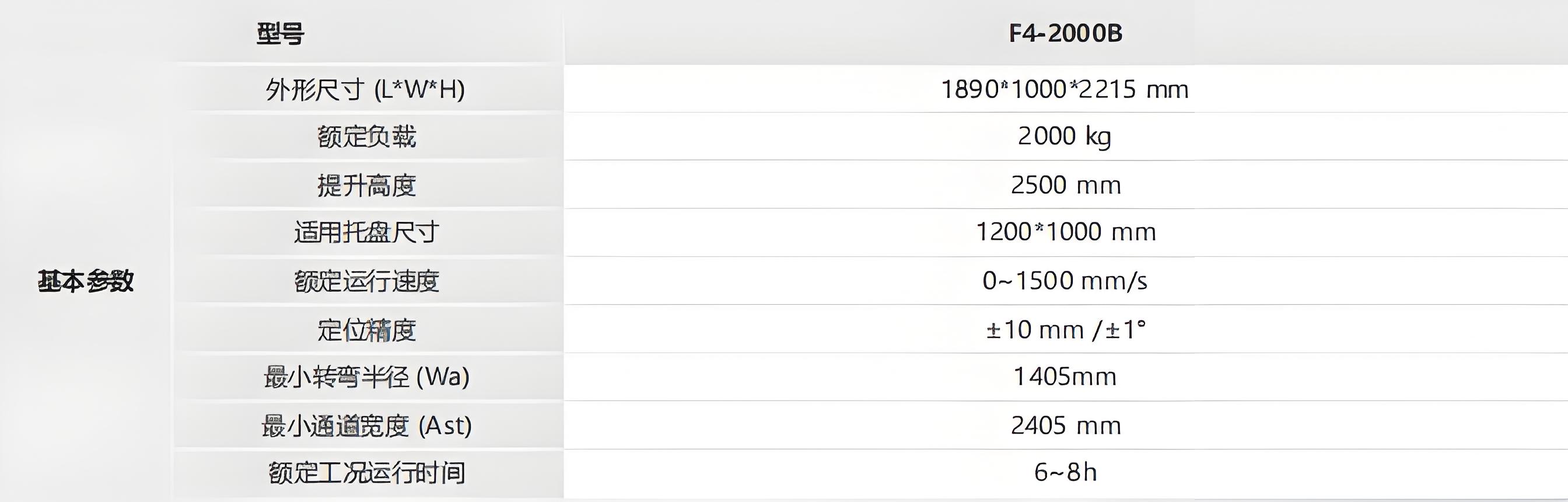 ?？?潛伏叉取機器人技術參數