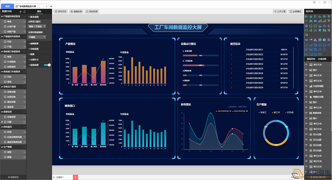 工廠可視化大屏，實時監控和數據展示