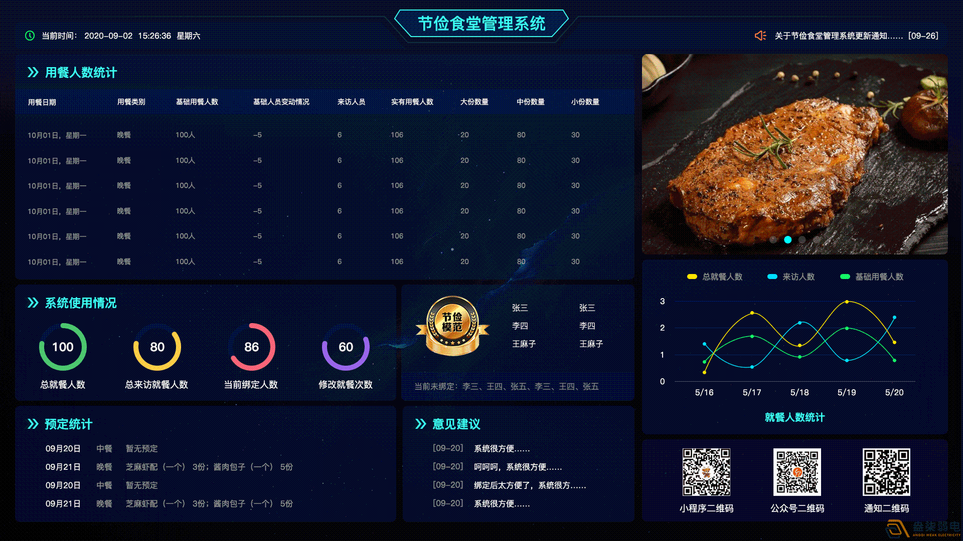 什么是食堂刷卡管理系統(tǒng)？