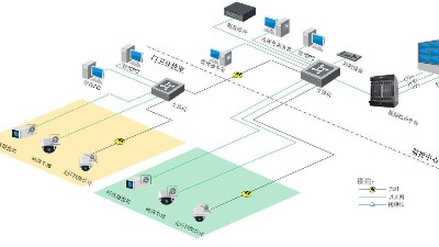 智慧園區(qū)視頻監(jiān)控系統(tǒng)如何搭建？