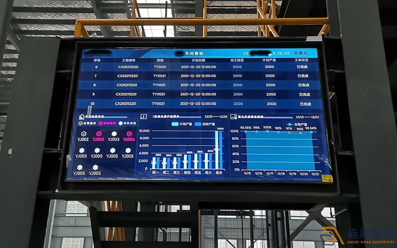 工廠車間目視化管理的實用價值