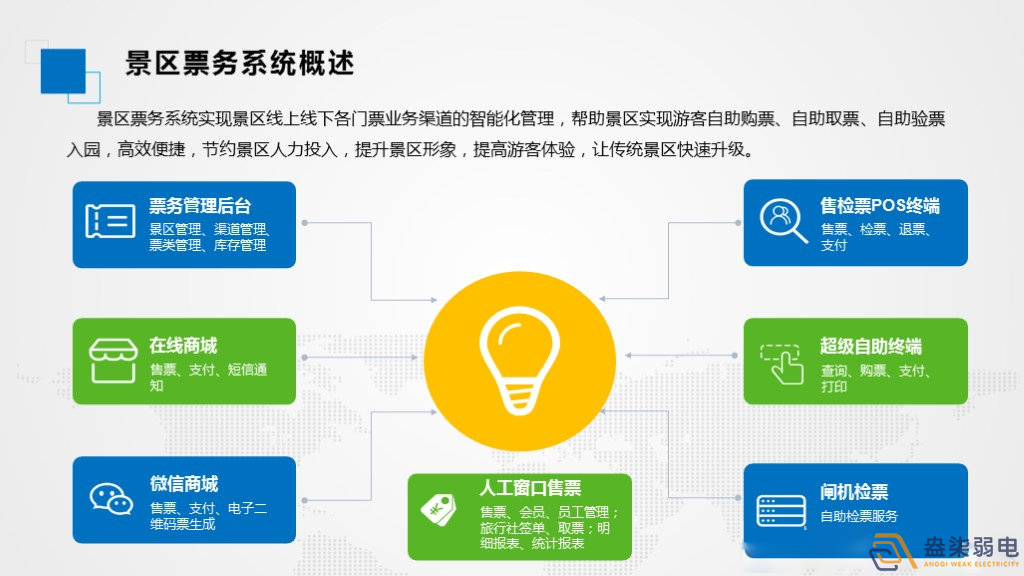 智慧景區(qū)票務(wù)系統(tǒng)如何應(yīng)用？