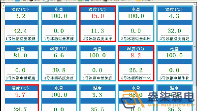成都綿陽弱電—制藥廠溫濕度監控系統