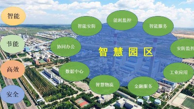 漲知識(shí)：智慧園區(qū)管理技術(shù)發(fā)展關(guān)鍵有哪？