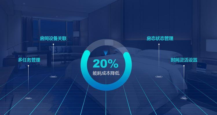 一年有效減少20%酒店能耗成本，能耗管理系統(tǒng)了解一下
