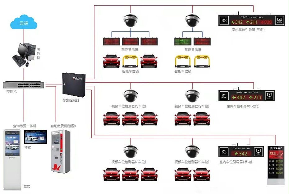 車位引導系統 車位引導系統