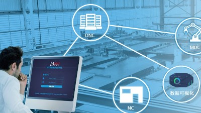 成都制造工廠數字化轉型的四個解決方案