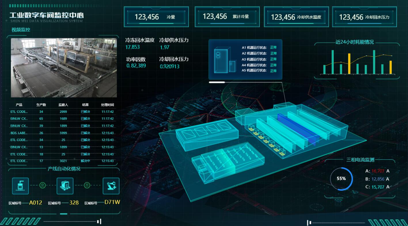現(xiàn)代工廠可視化需要關(guān)注哪幾方面？