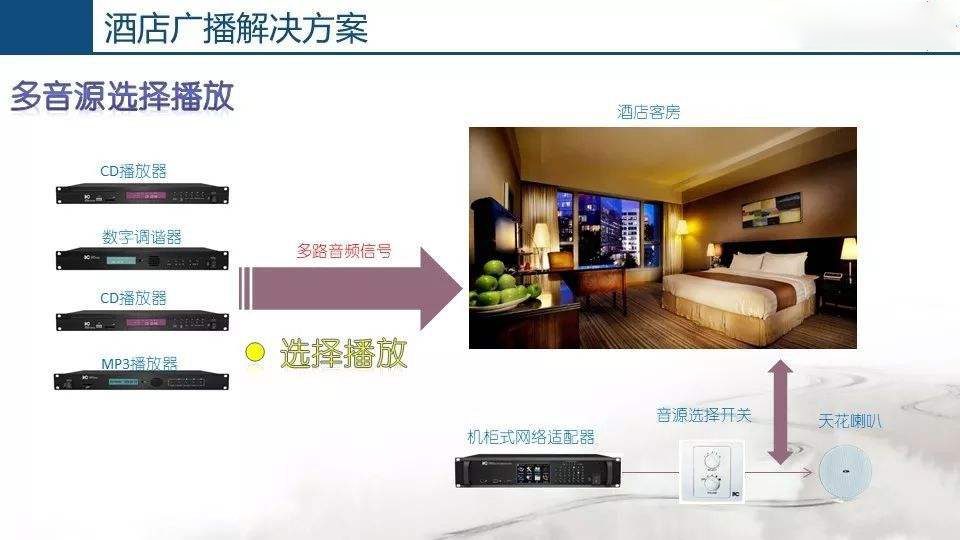 酒店公共廣播系統(tǒng)，豐富旅客文化生活