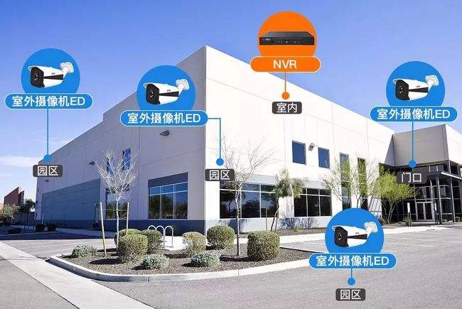 智能化弱電工程：如何規(guī)劃監(jiān)控點(diǎn)位？