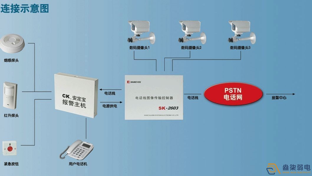 智能視頻報警系統3大優勢，不知道就out了！