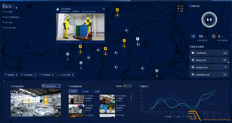 智慧園區中AI監控的起到什么作用？